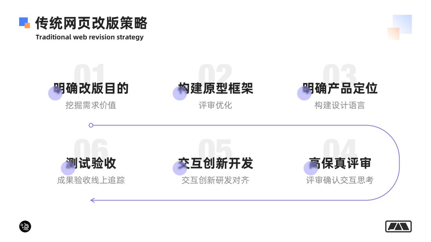 网站改版，网站设计创新改版的思路