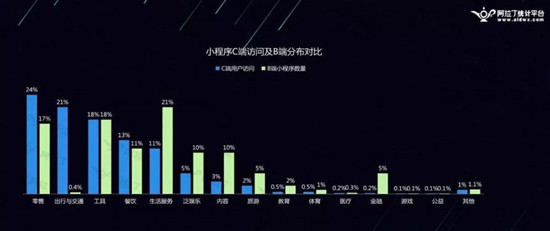 小程序创业怎么样？